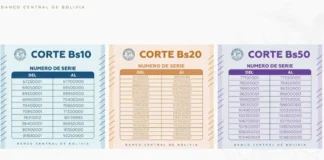 BCB: Billetes de Serie B serán válidos desde el lunes, excepto los del siniestro bcb:-billetes-de-serie-b-seran-validos-desde-el-lunes,-excepto-los-del-siniestro
