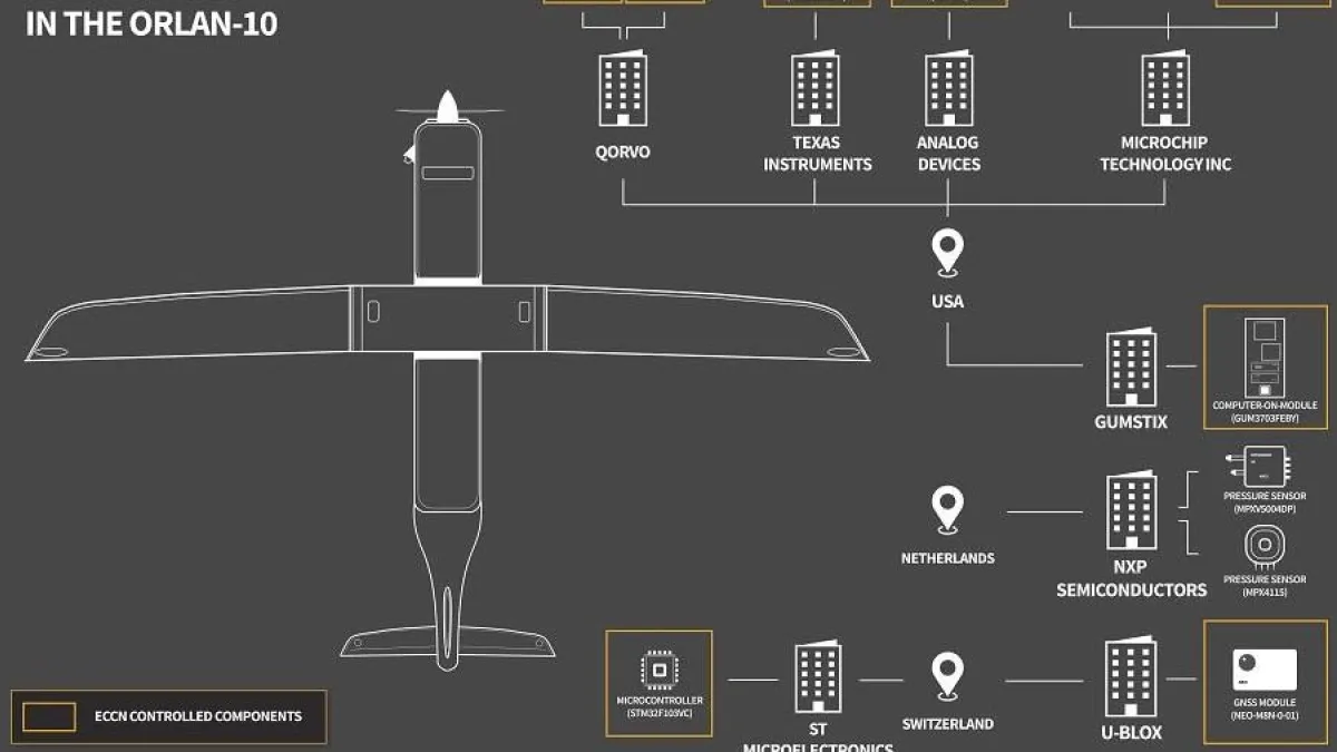 ¿que-es-y-para-que-se-usa-el-dron-ruso-orlan-10,-detectado-en-el-cauca-y-bajo-investigacion-anunciada-por-el-ministro-de-defensa,-pedro-sanchez?