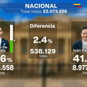 colombia-va-a-segunda-vuelta-con-de-la-espriella-y-cepeda