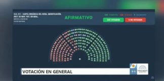 Deputies back Mileis push to reform Central Bank charter deputies-back-mileis-push-to-reform-central-bank-charter